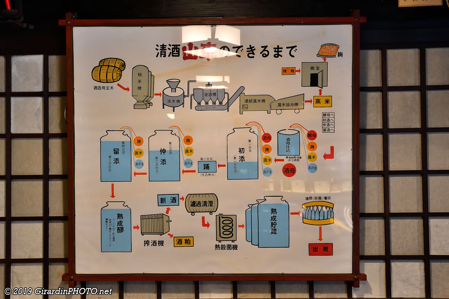 Petite visite gratuite à Harada Sake Brewery